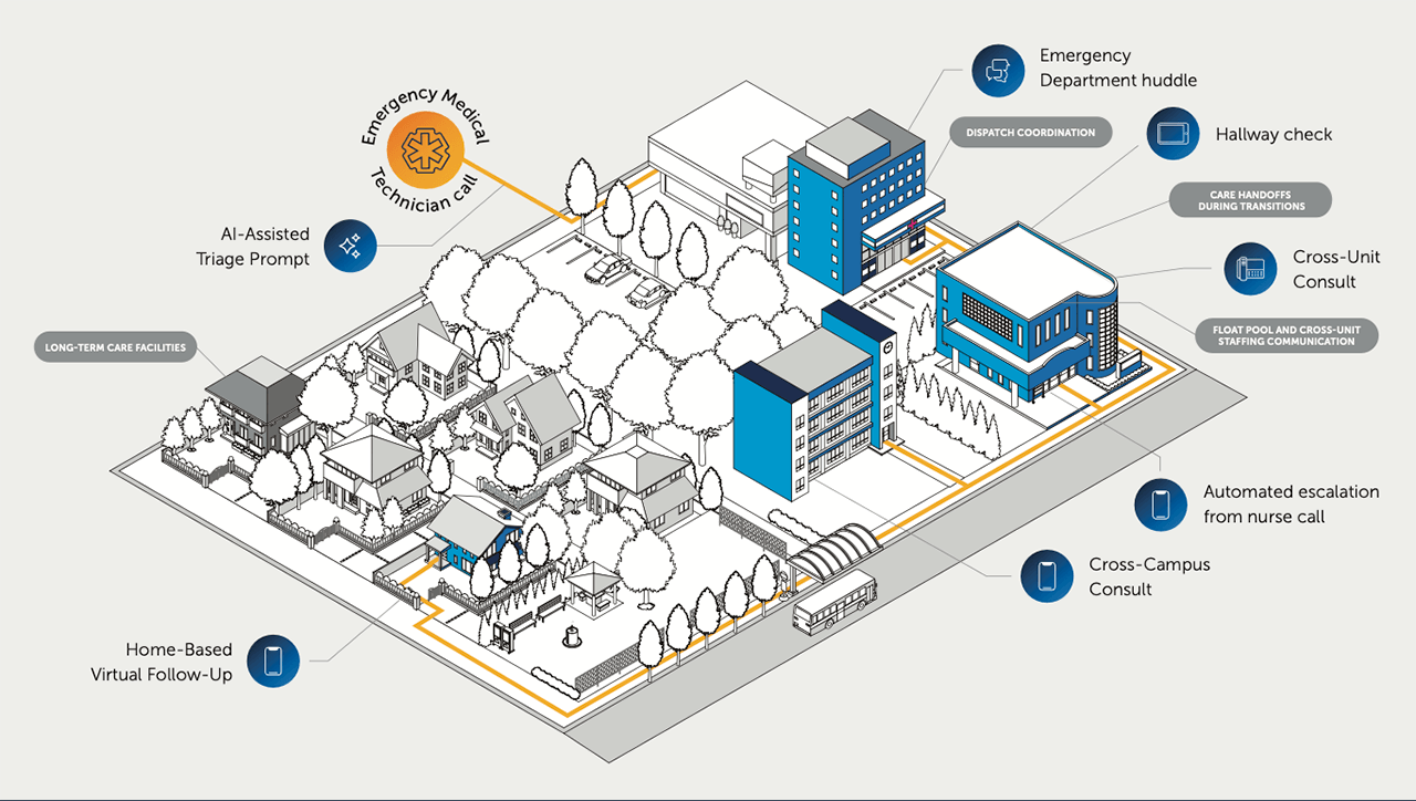 New Geography of Care Diagram