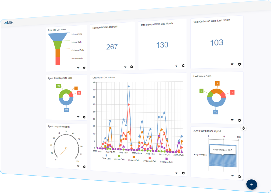 Actionable Insights & Reporting