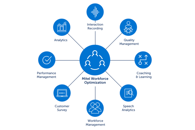 DISCOVER Mitel Services